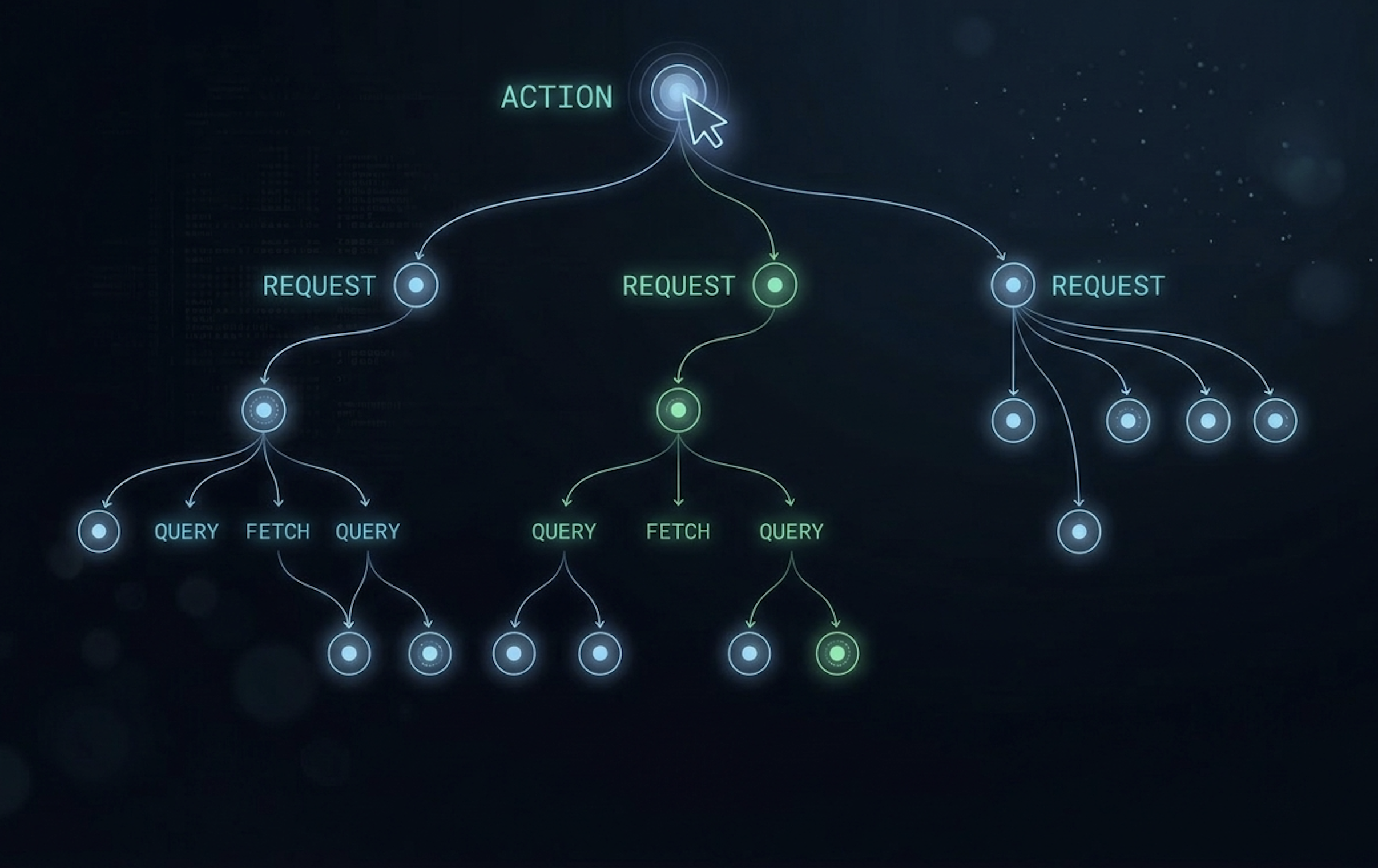 Introducing Brakit: See What Your API Actually Does