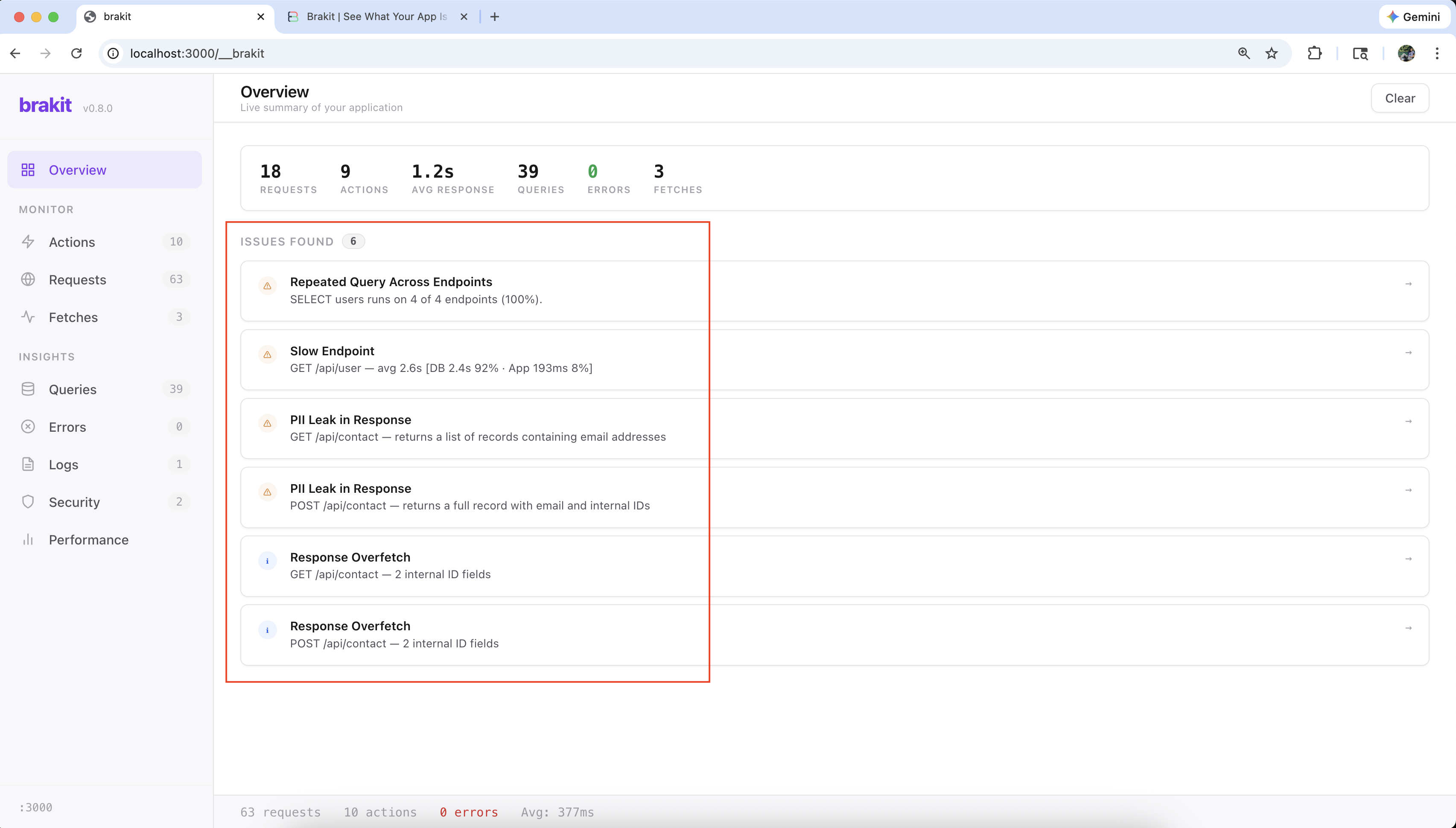Brakit insights view showing duplicate queries detected across multiple routes